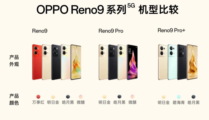 OPPO Reno9 / Reno9 Pro SIM卡托与卡槽使用指南 插卡、卡座及卡套全解析